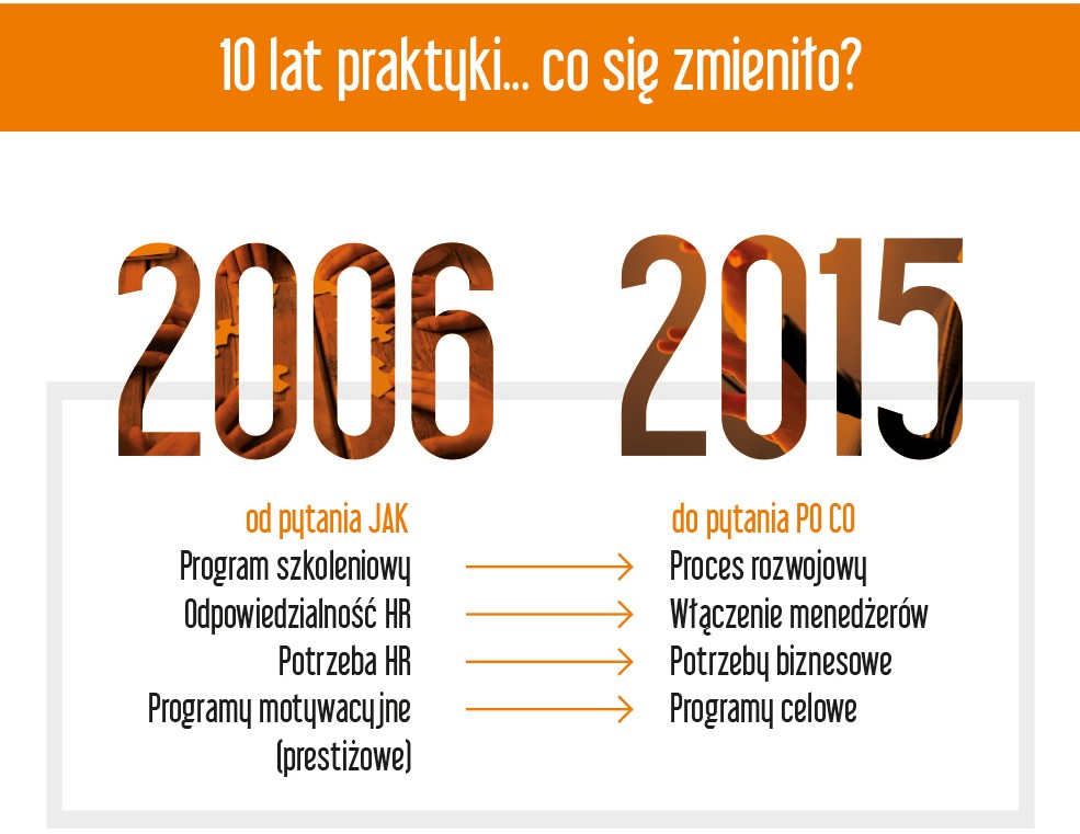 Koniec programów talentowych? – infografika