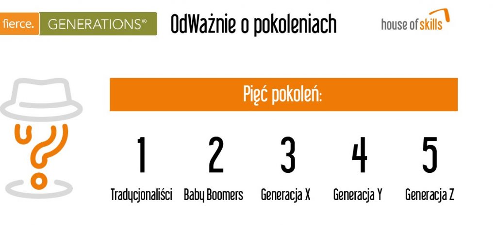 OdWażnie o pokoleniach – infografika