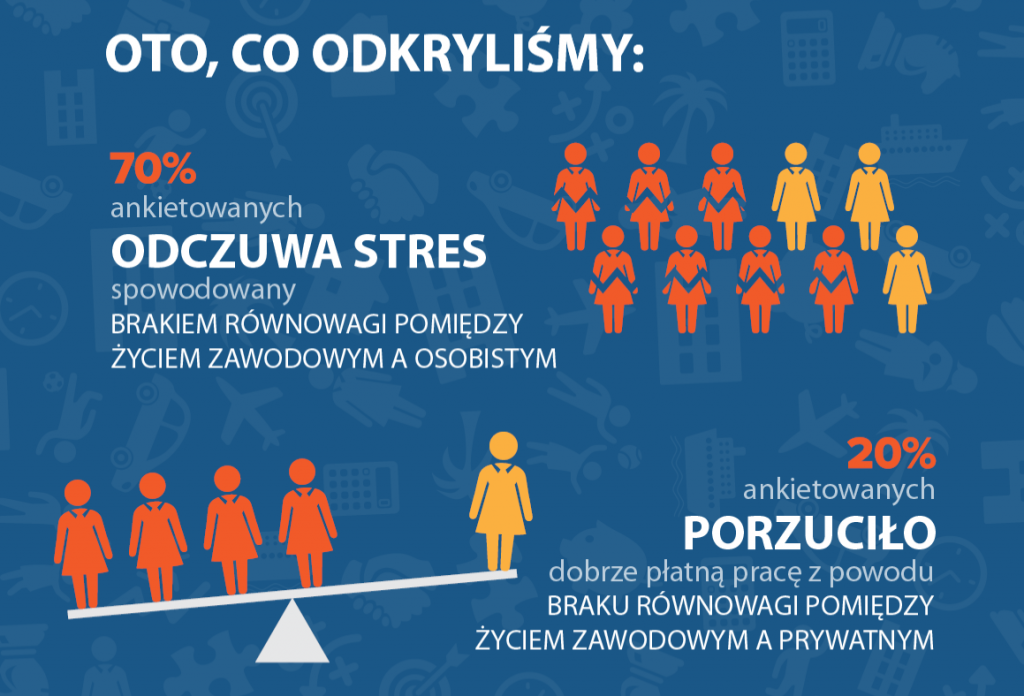 Work/life balance – infografika