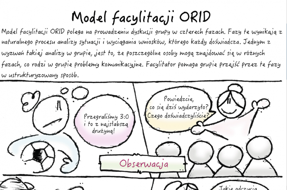 Orid Model Example Poznaj model facylitacji ORID - House of Skills
