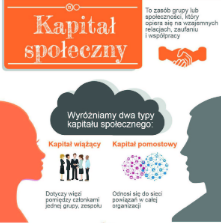 Kapitał społeczny