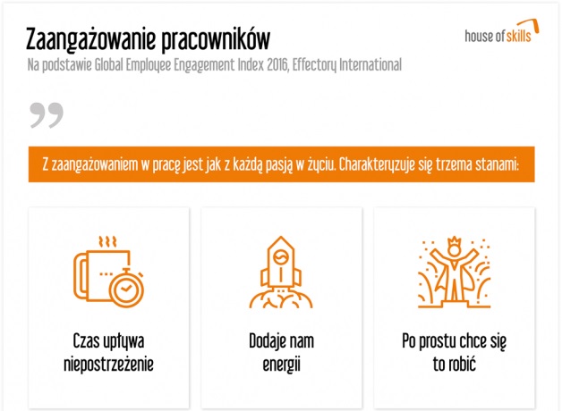 Zaangażowanie pracowników