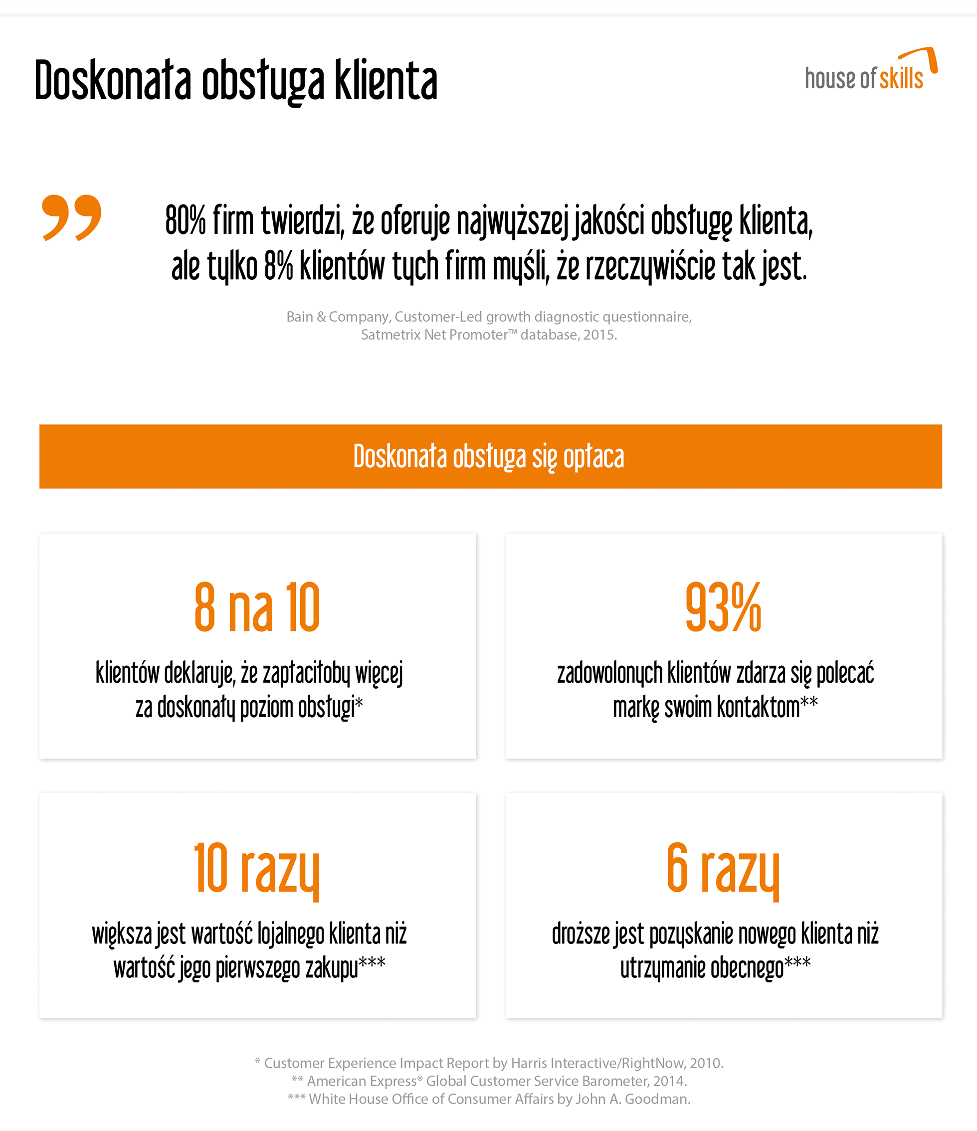 Doskonała obsługa klienta