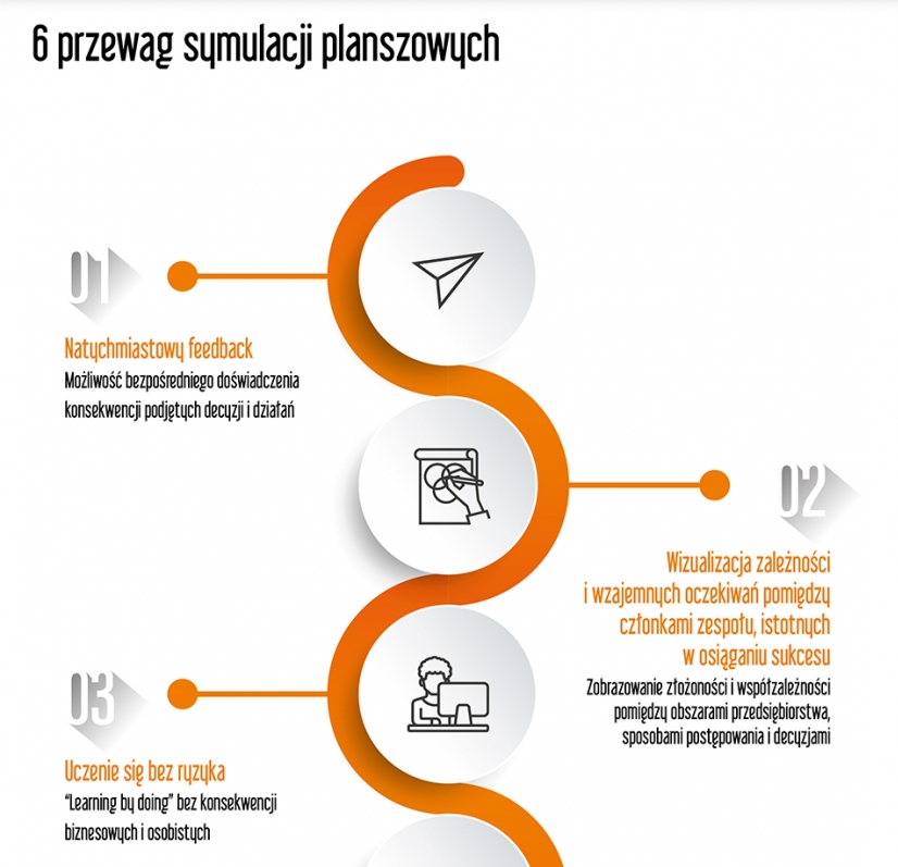 6 przewag symulacji biznesowych