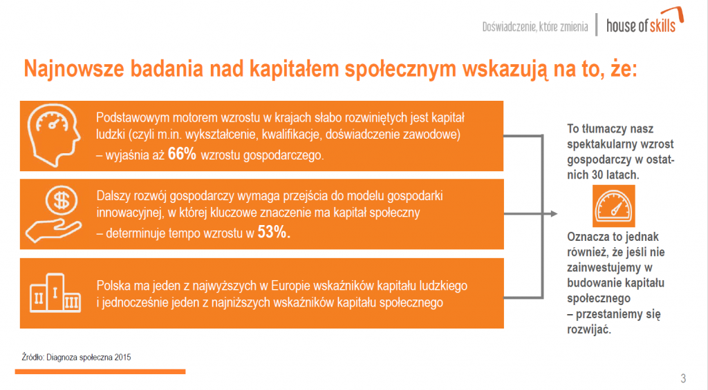 Kapitał społeczny. Nowa jakość. Synergia. Optymalne wykorzystanie zasobów.