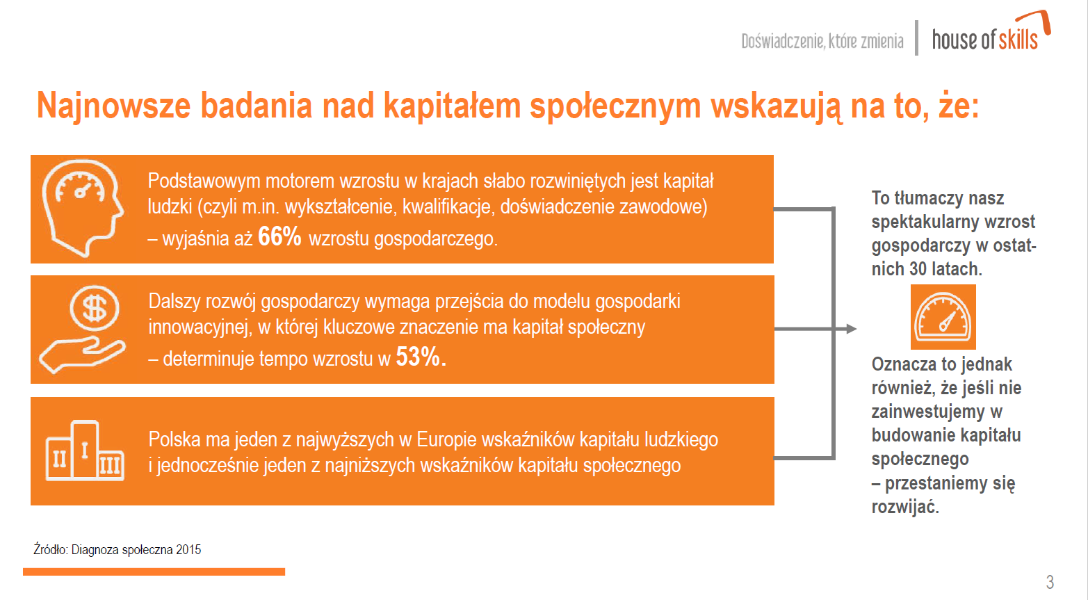 Kapitał społeczny. Nowa jakość. Synergia. Optymalne wykorzystanie zasobów.