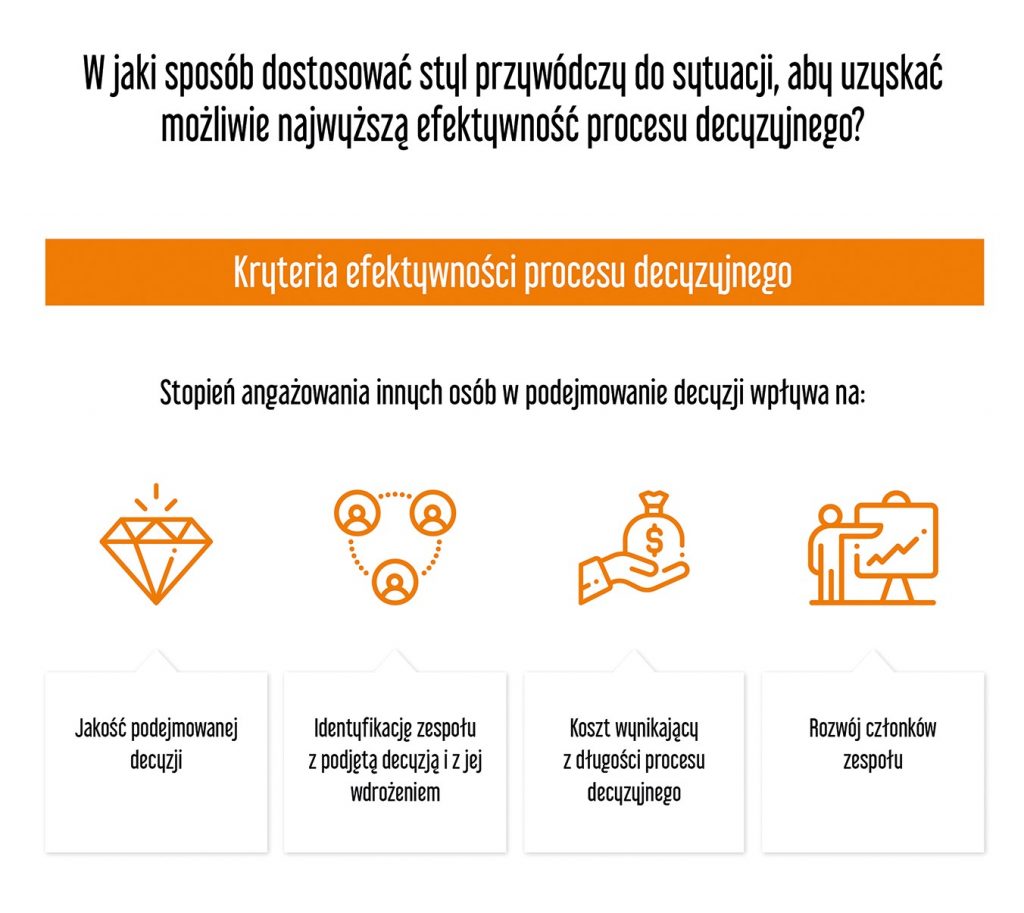 Model podejmowania decyzji Victora H. Vrooma