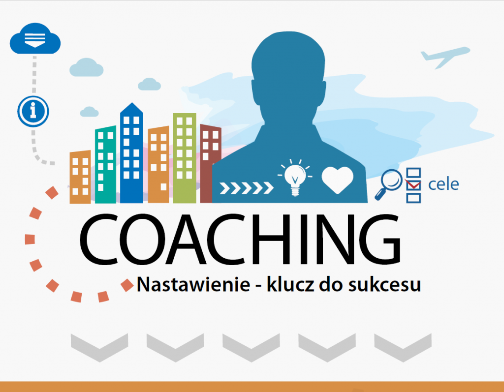 Coaching Essentials<sup>®</sup> Blancharda. Nastawienie – klucz do sukcesu