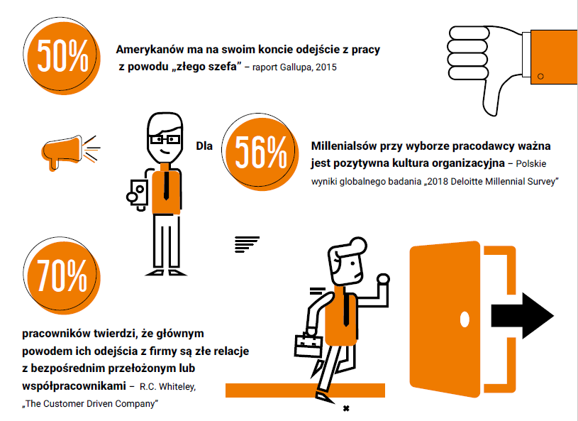 Inteligencja emocjonalna. Sprawdź, co wyróżnia zespoły osiągające najlepsze rezultaty.