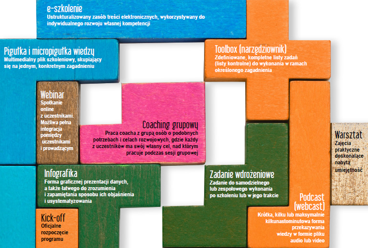 Blended learning, czyli jak stworzyć idealny mix