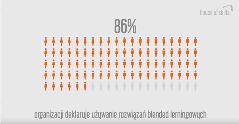 Blended learning – sztuka łączenia form stacjonarnych i e-learningowych