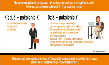Co każdy lider po winien wiedzieć o potrzebach pracowników?