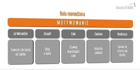 Skuteczny menedżer naszych czasów