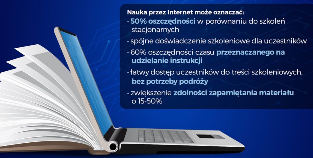 Kluczowa rola zdalnego szkolenia w dzisiejszej rzeczywistości