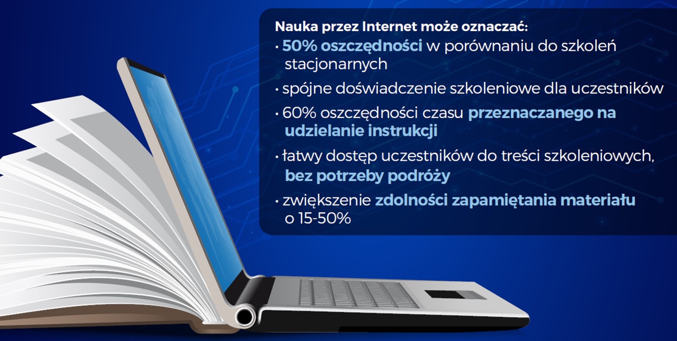 Kluczowa rola zdalnego szkolenia w dzisiejszej rzeczywistości